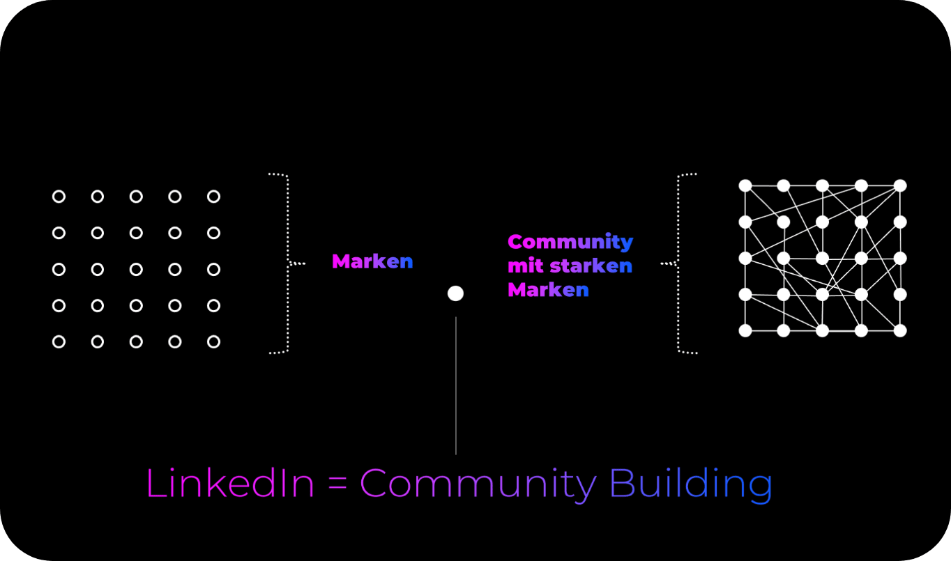 LinkedIn-Marketing bedeutet auch Community Building