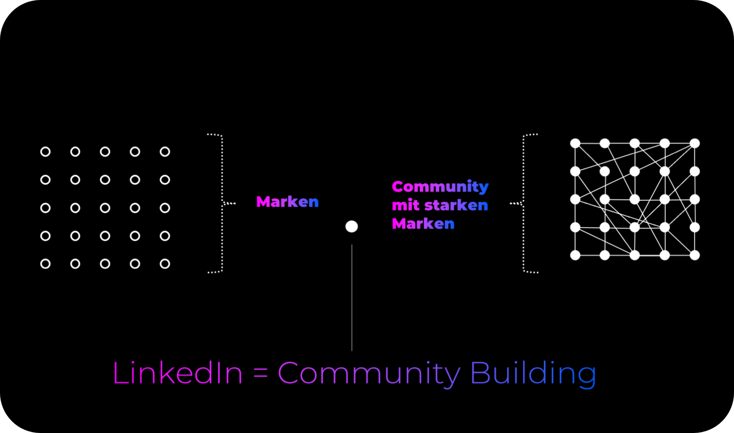 LinkedIn bedeutet Communitybuilding