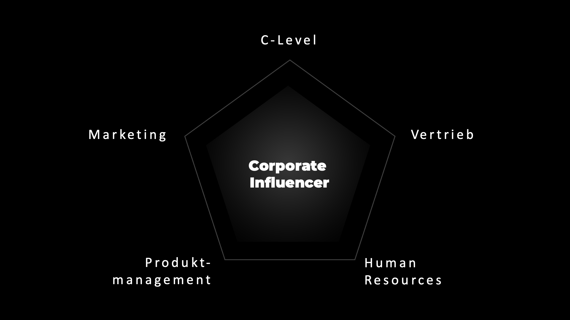 Was ist ein Corporate Influencer?