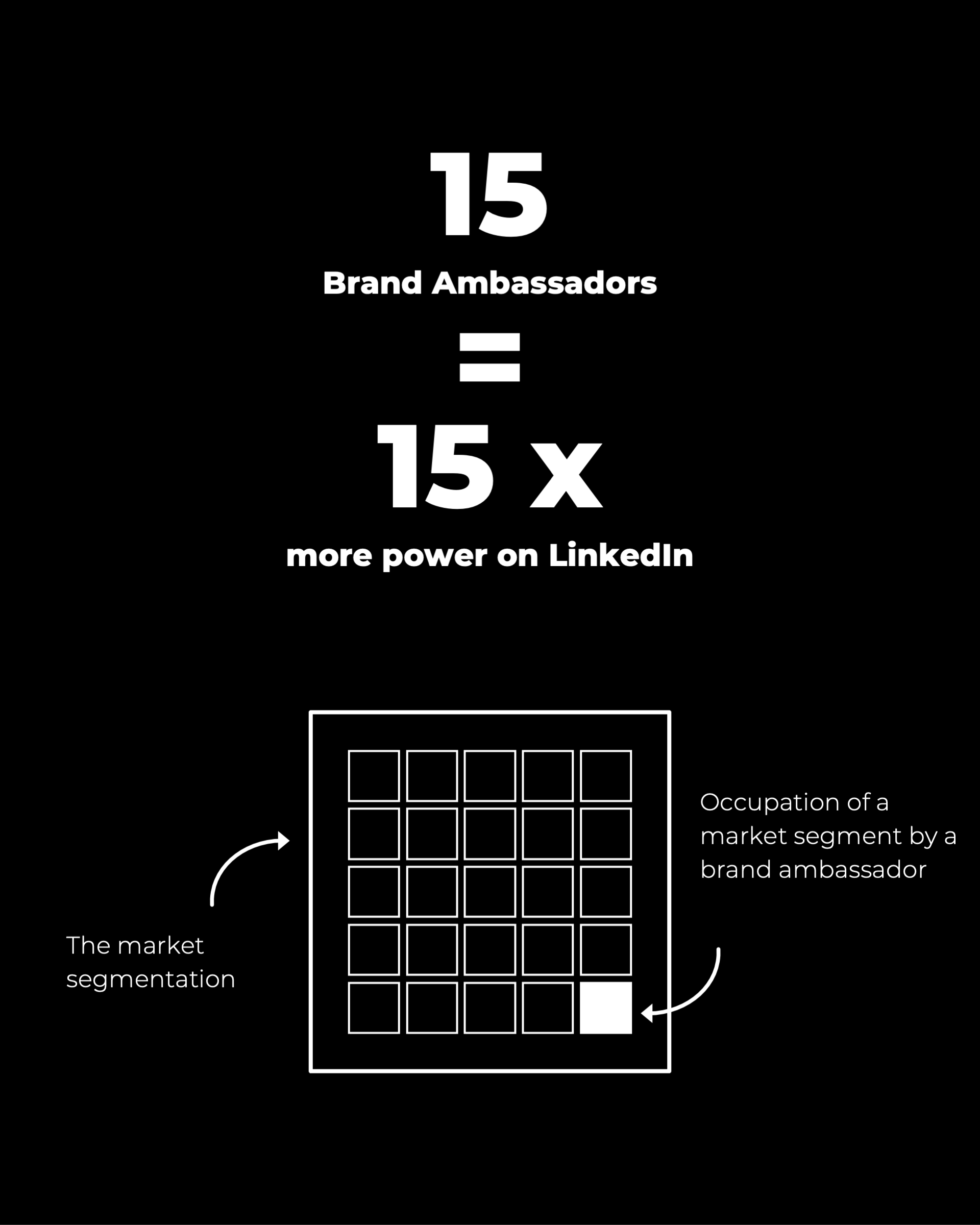 market segmentation reach more people through brand ambassadors