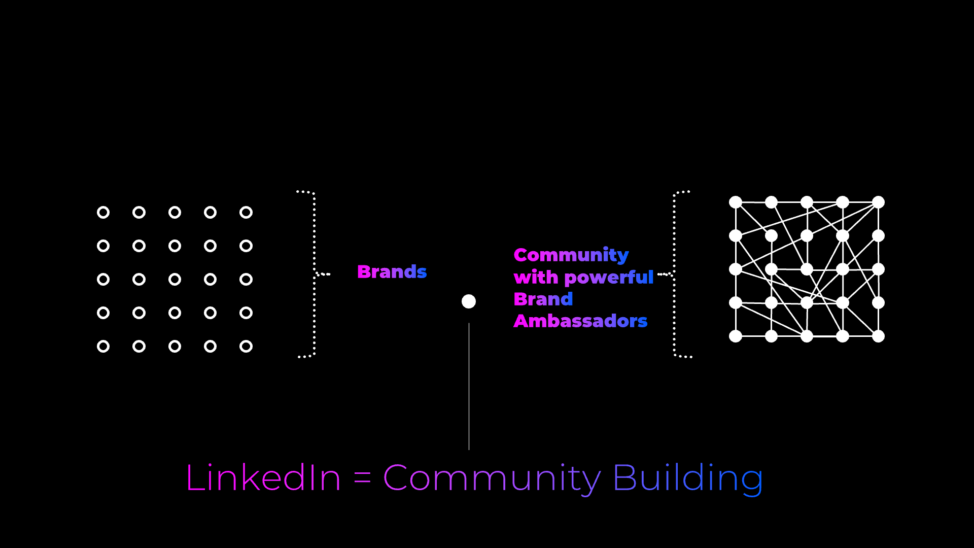 Community growth with Brand ambassador
