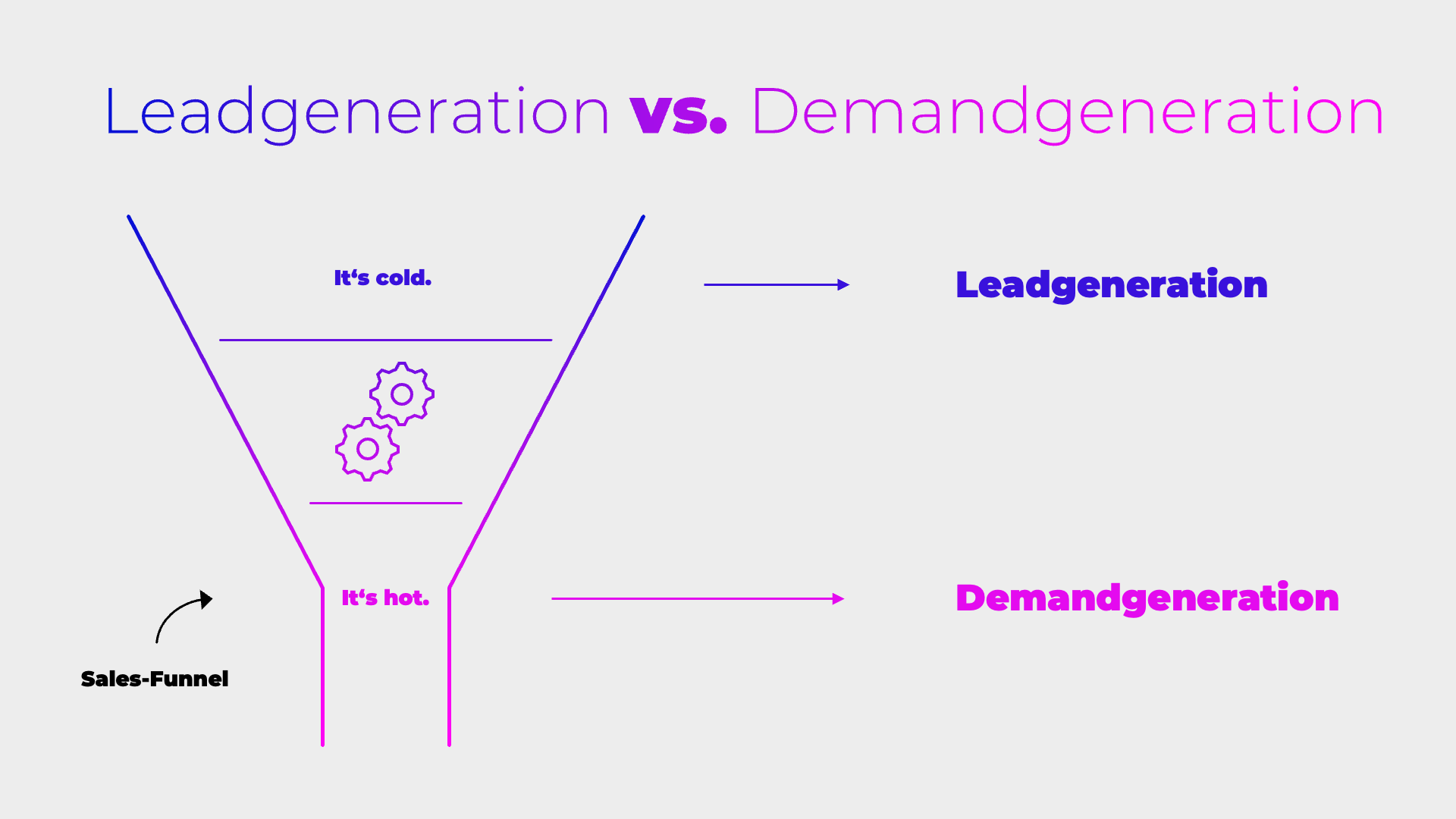 leadgeneration and demandgeneration interfearing