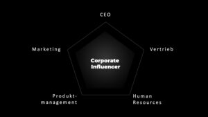 Der Chef als Corporate Influencer
